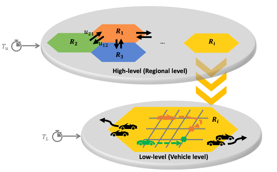 Hierarchical vehicle repositioning framework